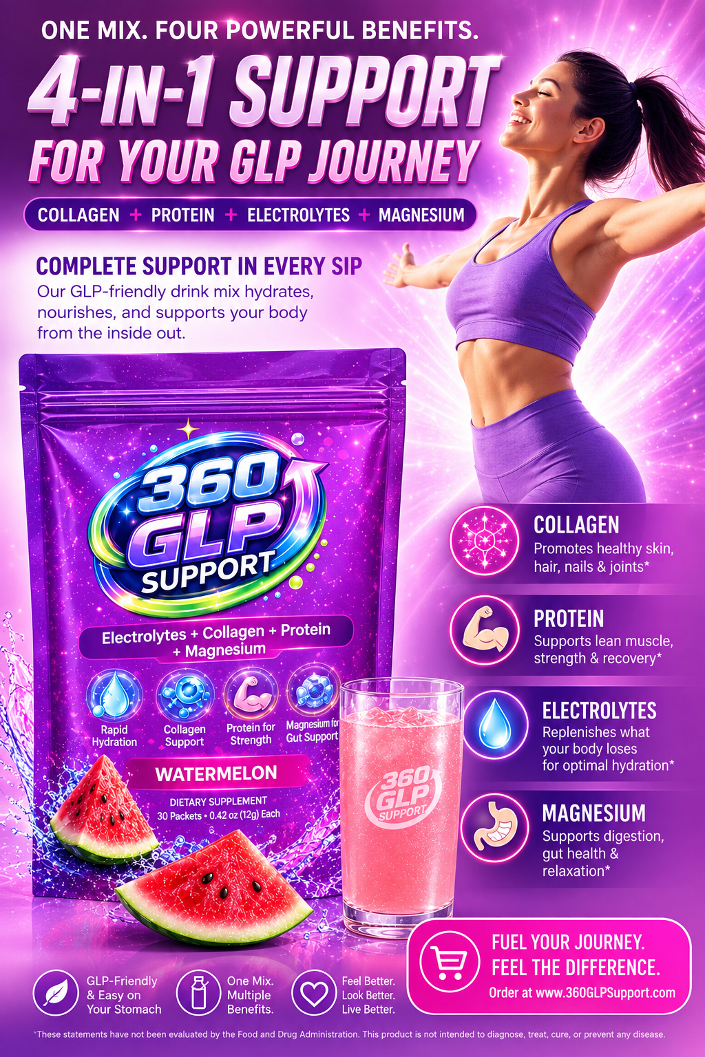 360 GLP Support 4-in-1 benefits
